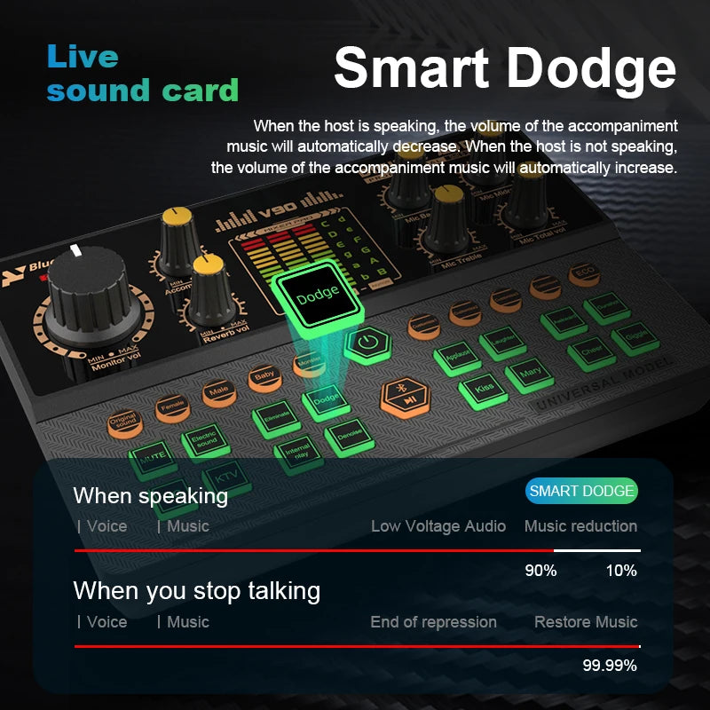 Streaming Gaming Audio Mixer