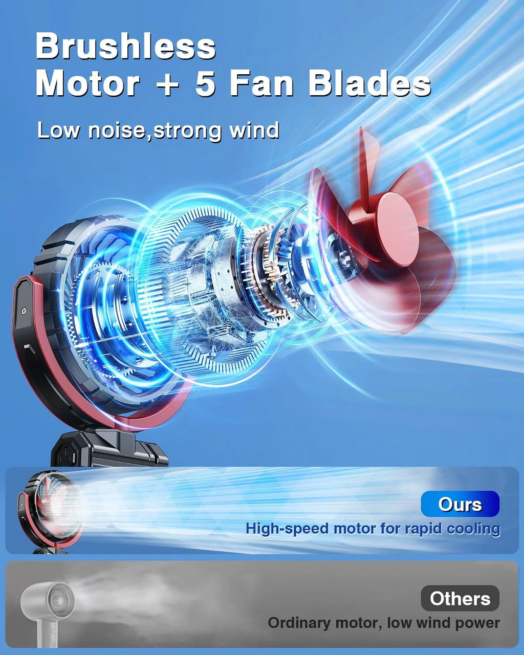Rechargeable 900° Clip Fan