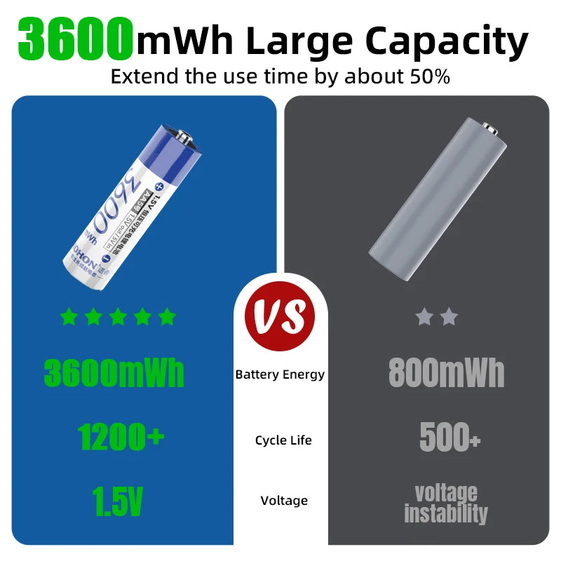 Rechargeable AA AAA Batteries