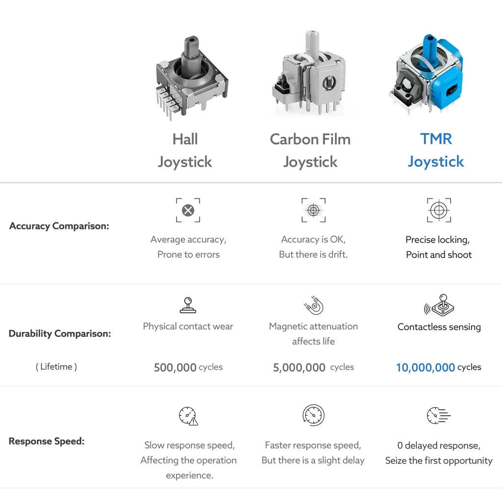 PS5 TMR Joystick Repair Modules
