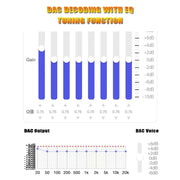 USB-C HiFi DAC Adapter