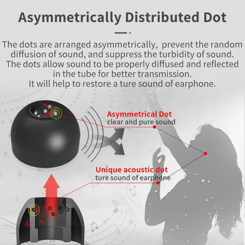 Silicone Earphone Replacement Eartips