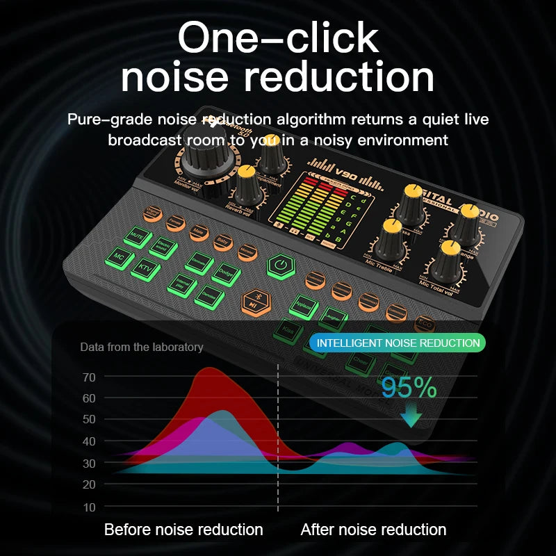 Streaming Gaming Audio Mixer