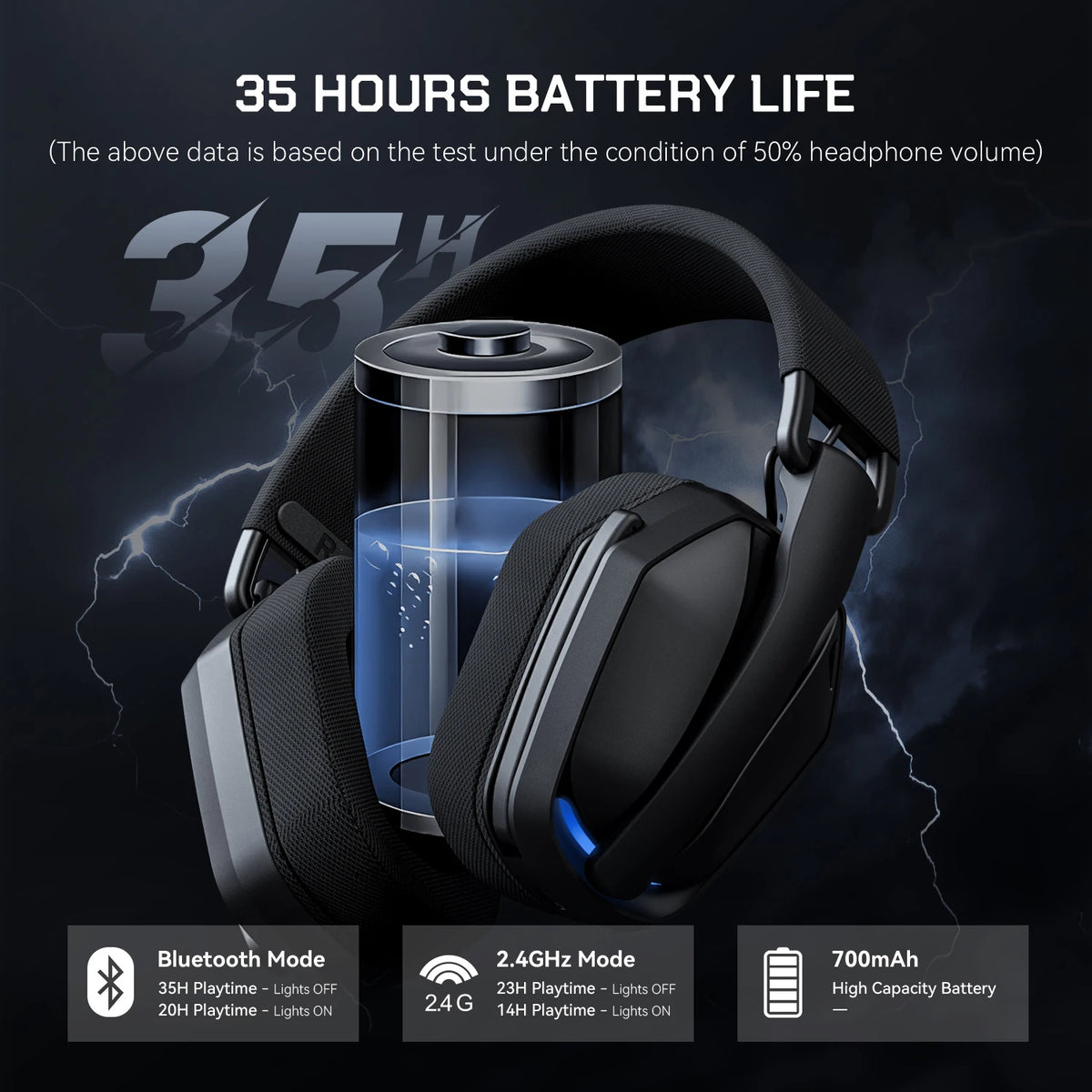 EKSA Wireless RGB Headset