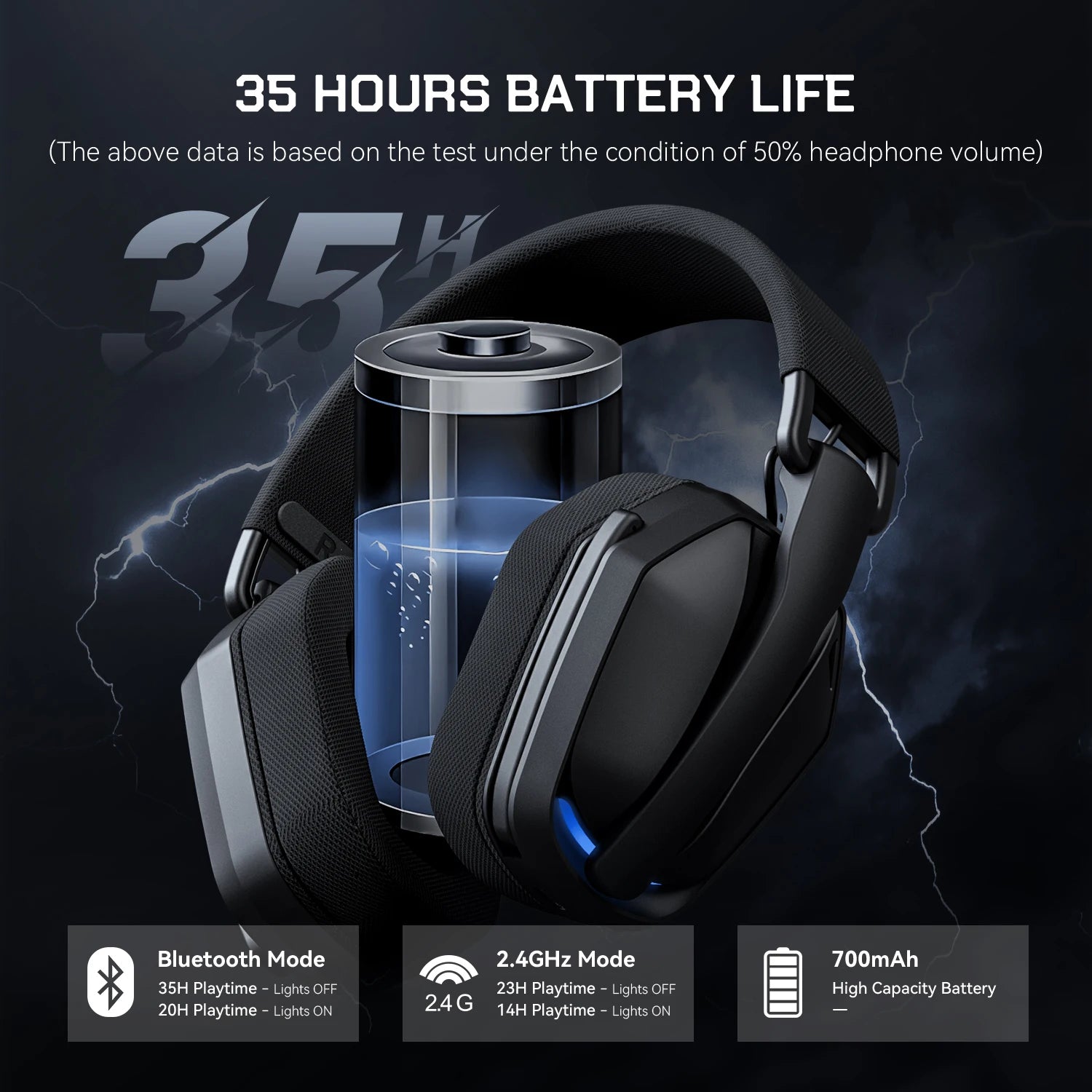 EKSA Wireless RGB Headset
